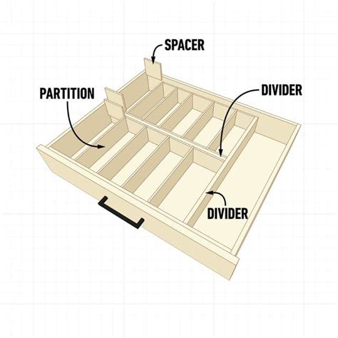 Comment Cr Er Votre Propre Organisateur De Tiroir Argenterie