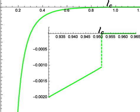 Color online Renormalized complexity densityˆCdensityˆ densityˆC