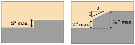 Ada Floor Requirements Viewfloor Co