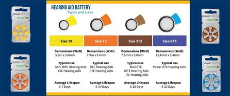 Hearing Aid Battery Types | ADRO Blog