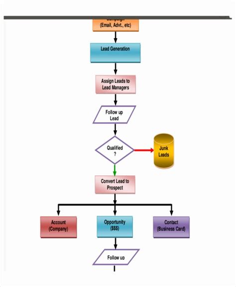 Sales Process Flow Chart Template – Shooters Journal