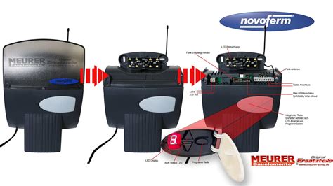 NovoPort LED Mobility Komplett System Inkl Motor Und Steuerung 80805050