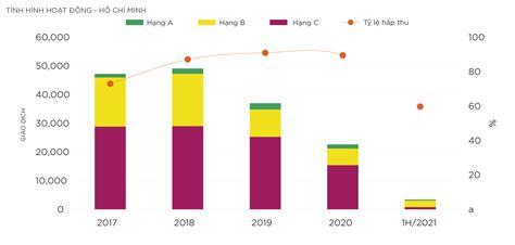 Savills Australia Blog Qmr Q