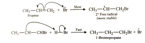 Addition Of Hbr To Propene Yields 2 Bromopropane While In The Presenc