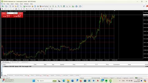 Buy The Fibo Snr Saka Andriawan Technical Indicator For Metatrader