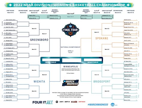 The 2022 women's NCAA tournament bracket revealed | NCAA.com