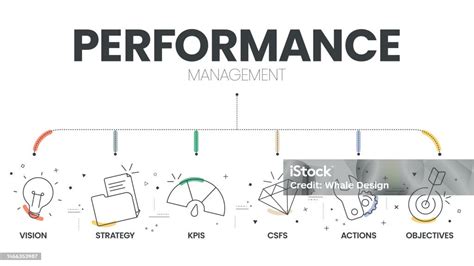 Performance Management Diagram Infographic Template Has 6 Steps To Analyse Such As Vision