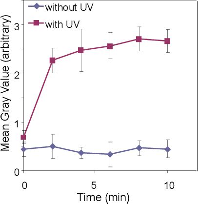 Figure From Development Of A Spatiotemporal Method To Control