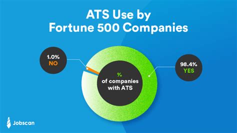 What Is An Applicant Tracking System Ats