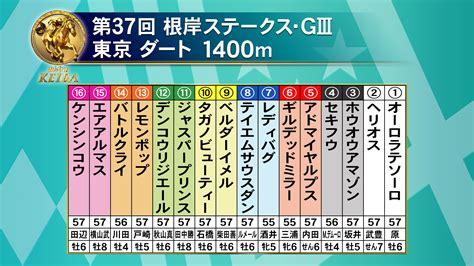 フジテレビ競馬 On Twitter 【みんなのkeiba1月29日日 午後3時放送】 第37回 根岸ステークス・gⅢ 東京 ダート