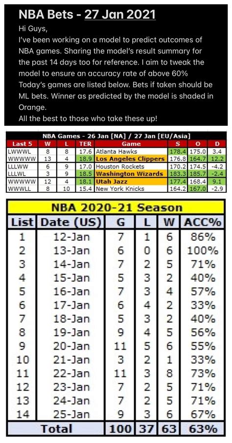 NBA game predictions for today’s matches - IV : r/sportsbetting