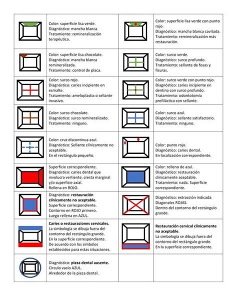 Odontograma Simbología Dennise Alexandra Magallon Lemos uDocz