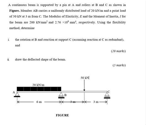 Solved A Continuous Beam Is Supported By A Pin At A And Chegg