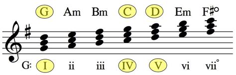 Il Blues Con L Armonica Approfondimento E Brano Da Suonare