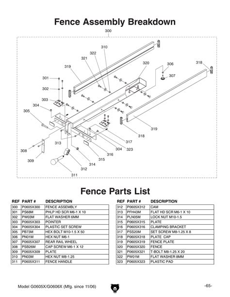 Parts For 12 Extreme Series Table Saw 3 Phase Grizzly Industrial