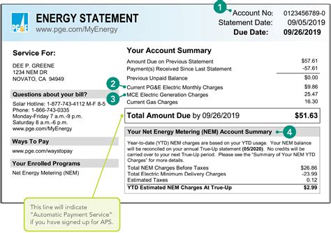 Net Energy Metering In California