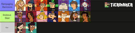 Total Drama Villains Vv Ep 3 Fandom