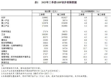 国家统计局：三季度住宿和餐饮业gdp同比增长12 7 健康·生活 人民网