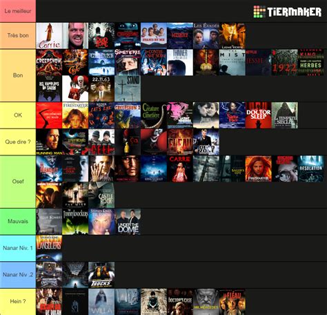 Adaptations De Stephen King Tier List Community Rankings Tiermaker