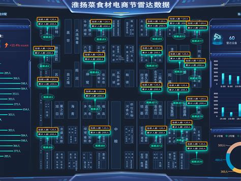 PC端展台雷达后台UI页面设计 奶茶布迦糖 站酷ZCOOL