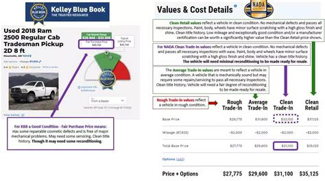 Are NADA RV Values Accurate? - Camper Outdoor