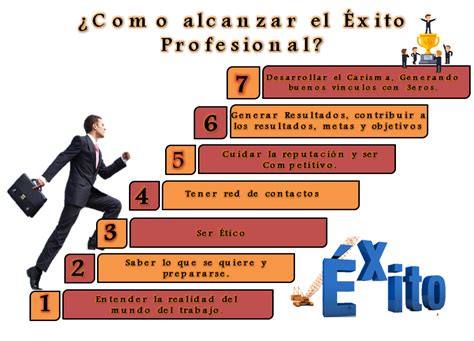 10 Pasos Para Lograr El Exito NBKomputer