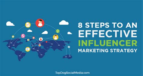 Influencer Marketing Strategy Steps To Success