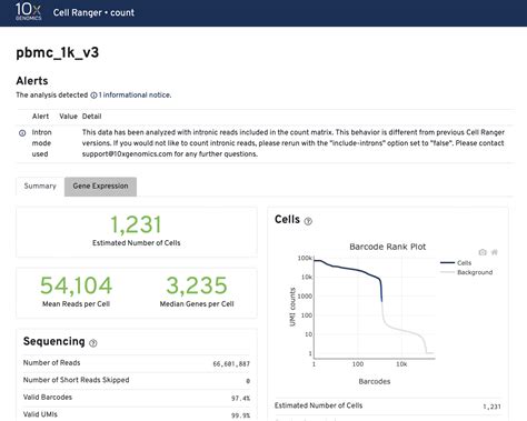 Running Cellranger Pipeline Via Foundry Documentation