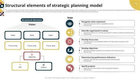 Cascade Strategic Planning Slide Team