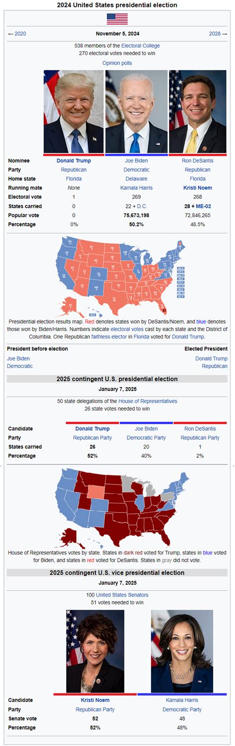 2024 Scenario Tied Election Faithless Elector R Imaginaryelections