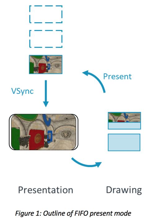 Vulkan Mobile Best Practice How To Configure Your Vulkan Swapchain