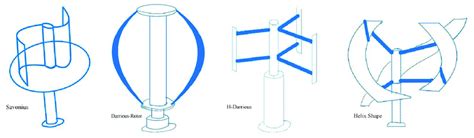 Darrieus And Savonius Vertical Axial Wind Turbine Vawt With Some