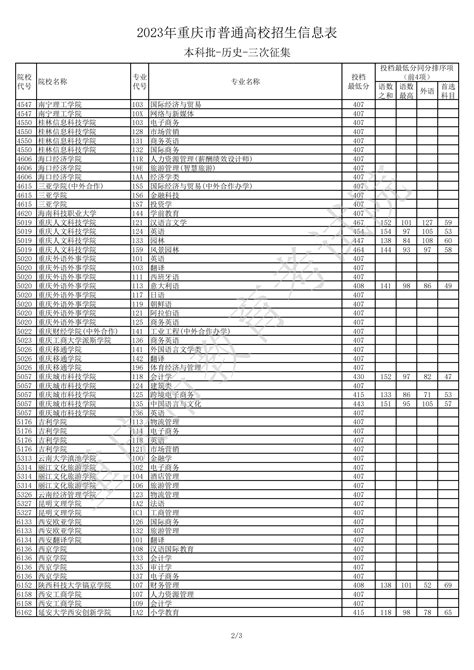 2023年重庆市普通高校招生信息表普通类本科批历史类第三次征集发布自主选拔在线