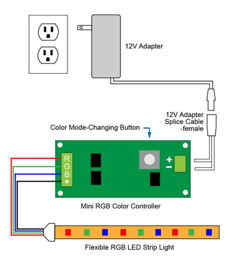 VLIGHTDECO TRADING (LED): Wiring Diagrams For 12V LED Lighting
