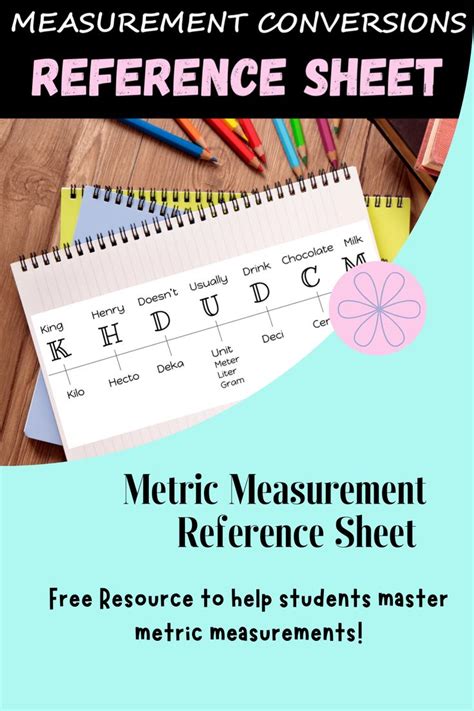 king henry measurement conversion chart   measurement