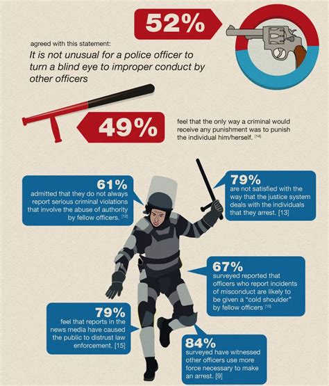 Which Law Enforcement Has The Most Authority - UDWCS