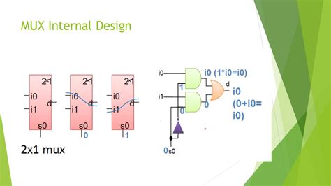 Fundamentals Of Digital Electronics Prepared By Anuradha Tandon