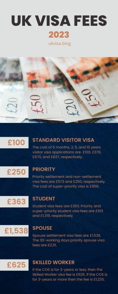 Latest UK Visa Fees 2023 Visit Tourist Work Study Spouse