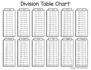 Division Table Chart in B&W and Color by Learning With Kiwi | TPT