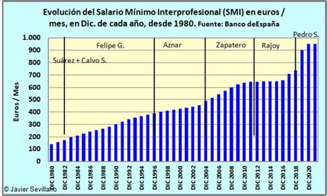 Coste Laboral Y Salarial