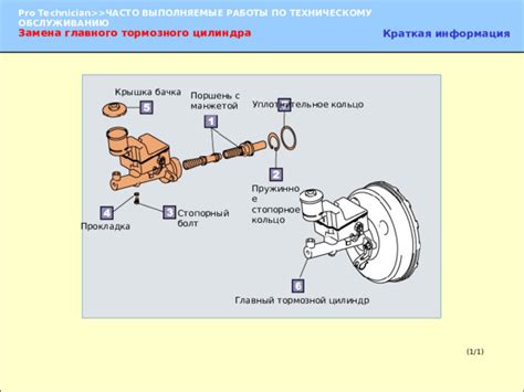 Ремонт тормозной системы