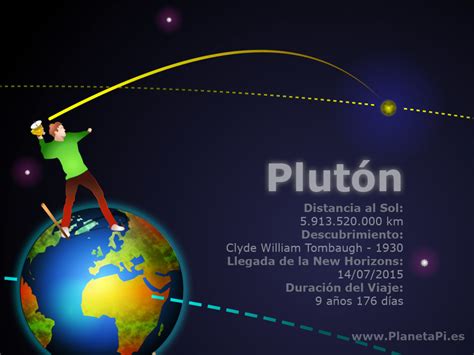 Plutón (Planeta enano): imágenes, resumen e información para niños