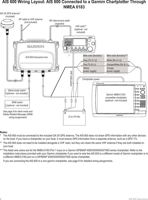 Uniden Nmea Cable Wiring Diagram