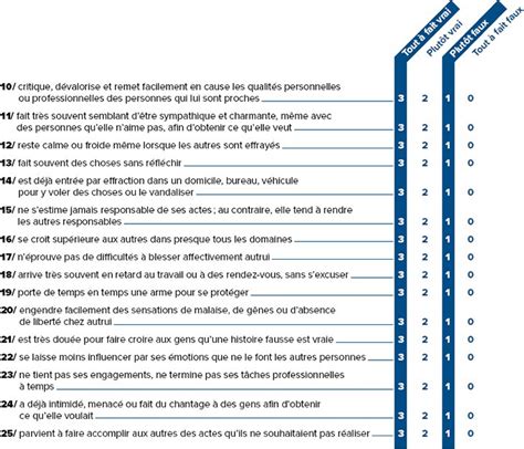 Test Repérer Les Personnalités Toxiques En Quelques Minutes Pour La