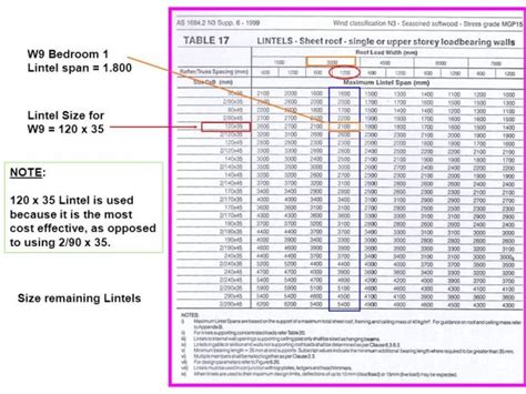 Lintel Size Chart