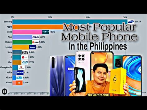 The Most Valuable Brands in the Philippines, brand philippines - mi-pro ...