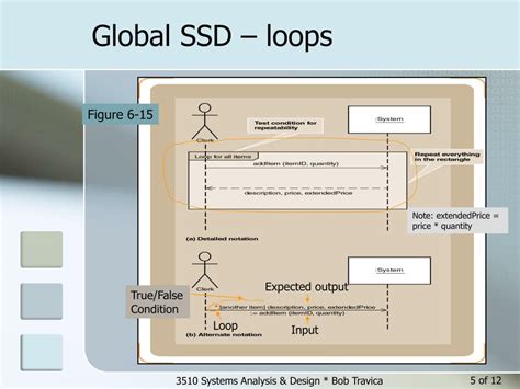 Ppt System Sequence Diagram Powerpoint Presentation Free Download Id 5476626