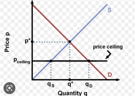 Econ Test Flashcards Quizlet