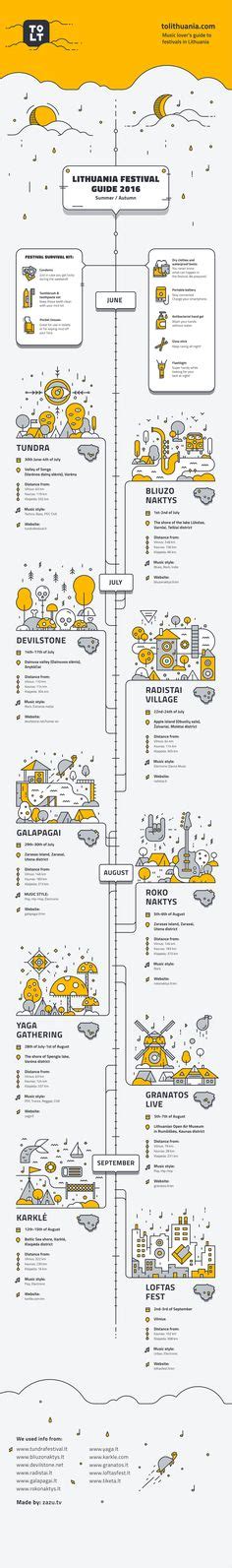 Lithuania Festival Guide On Behance … Design Sites Infographic Layout