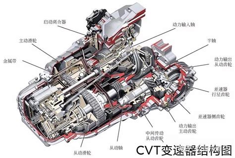 老司机带你了解汽车各种变速箱的优缺点 知乎